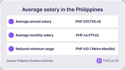 Bank Teller Salary in Philippines .